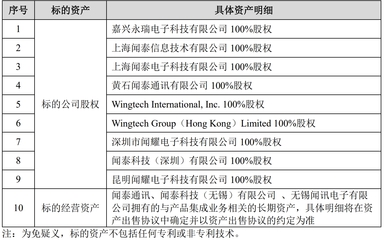 聞泰科技戰略調整 剝離ODM聚焦網絡技術服務，百億身價鄂商張學政悄然轉身